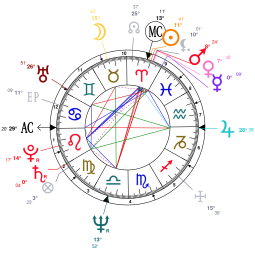 Birth chart of William James Sidis - Astrology horoscope