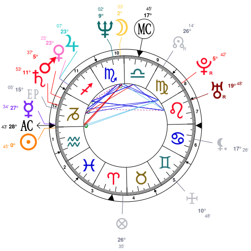 Michael Hutchence Birth Chart