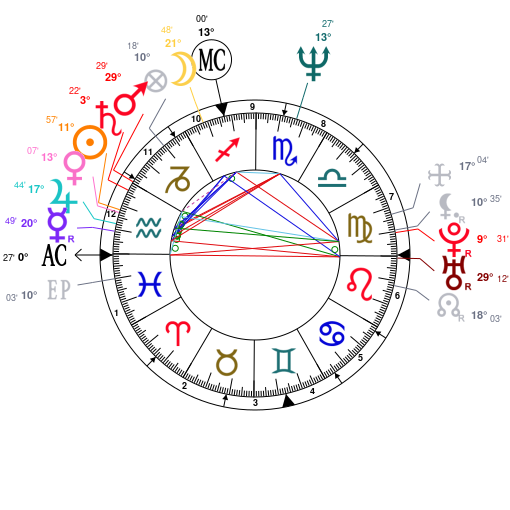 Ronda Rousey Natal Chart