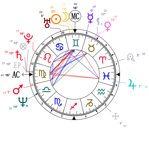 Lakshmi Mittal Horoscope Chart