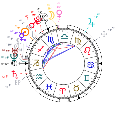 Charlie Puth Natal Chart