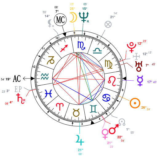 Wendy Williams Birth Chart