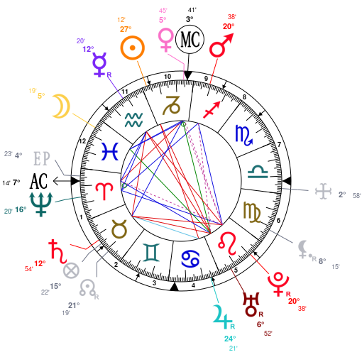 Aretha Franklin Birth Chart