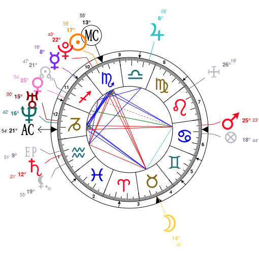 Astrology And Natal Chart Of Dean South Korean Singer Born On 1992 11 10