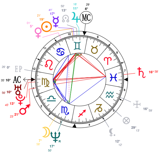 Elizabeth Warren Natal Chart