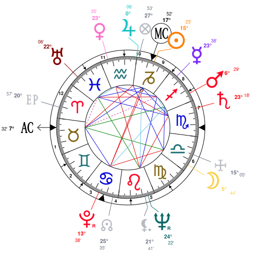 Alan Watts Natal Chart