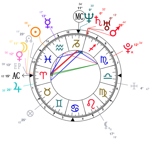 Ti Birth Chart