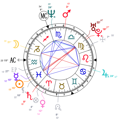 Glenn Close Birth Chart