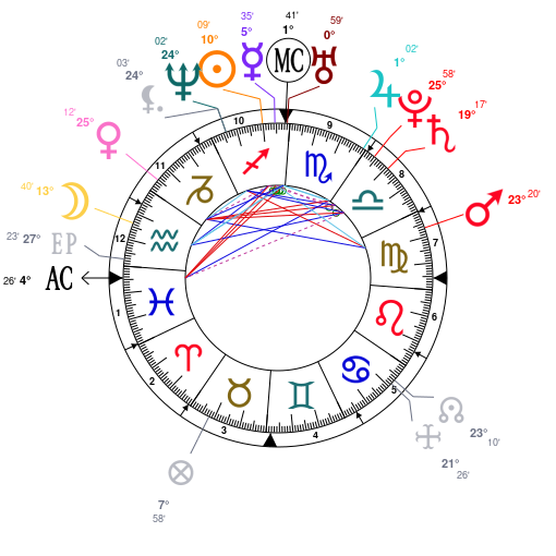 Charlie Puth Natal Chart