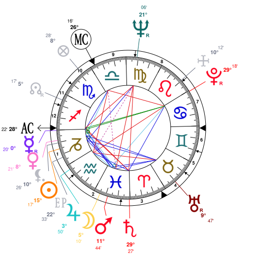 Astrology and natal chart of Adriano Celentano, born on 1938/01/06