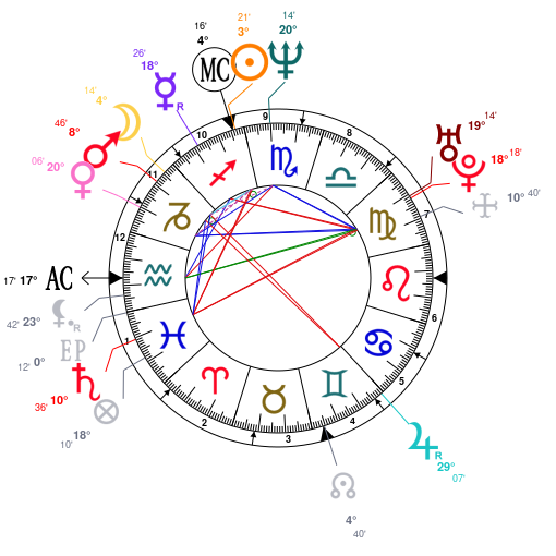 Astrology And Natal Chart Of Tim Armstrong Born On 19651125