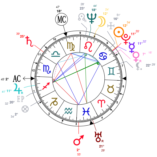 Malia Obama Birth Chart