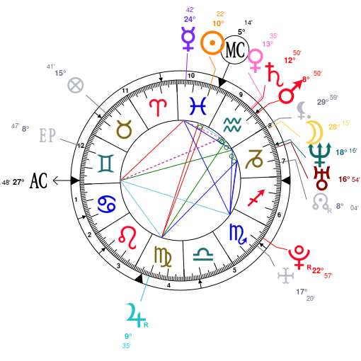 Usher Birth Chart