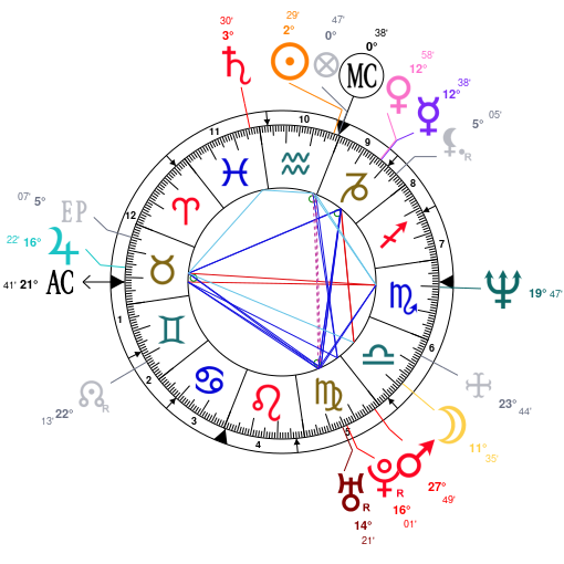 Robert Redford Birth Chart