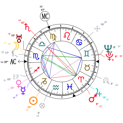 Jeff Bezos Birth Chart