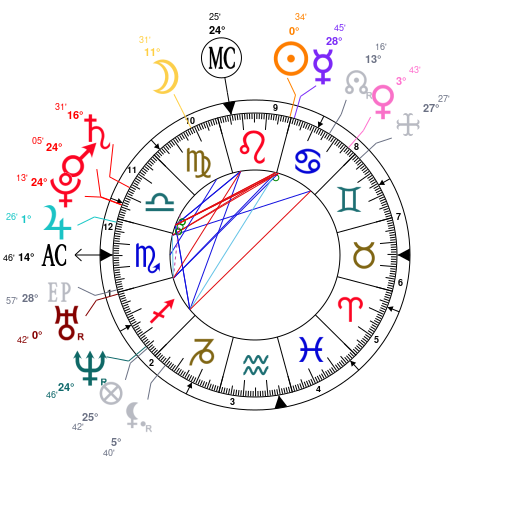 Paul Mccartney Birth Chart