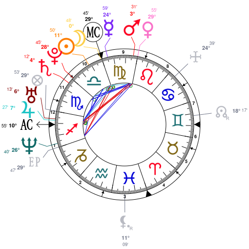 Jesse Eisenberg Natal Chart