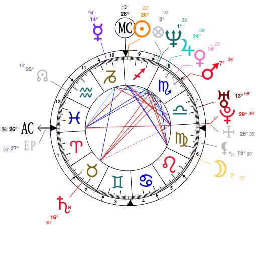 Joseph Gordon Levitt Birth Chart