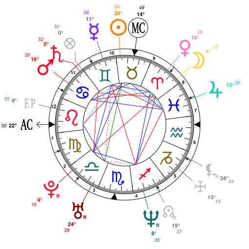 Josh Homme Birth Chart