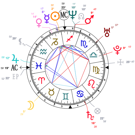 Ryan Gosling Natal Chart