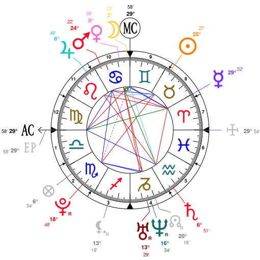 Joey Badass Natal Chart