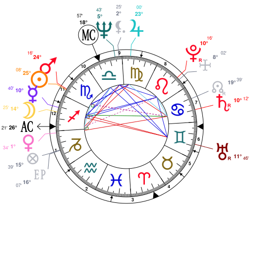 Danny Devito Natal Chart