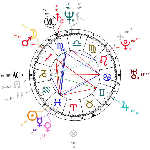 Rafael Nadal Birth Chart