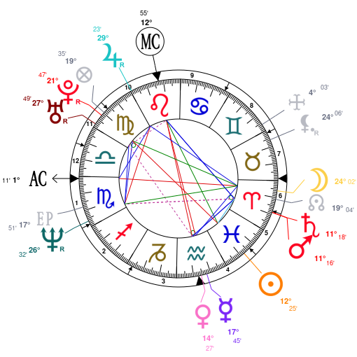 Daniel Craig Birth Chart