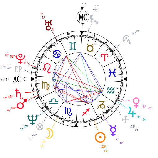 Astrology And Natal Chart Of Don Johnson Born On 1949 12 15