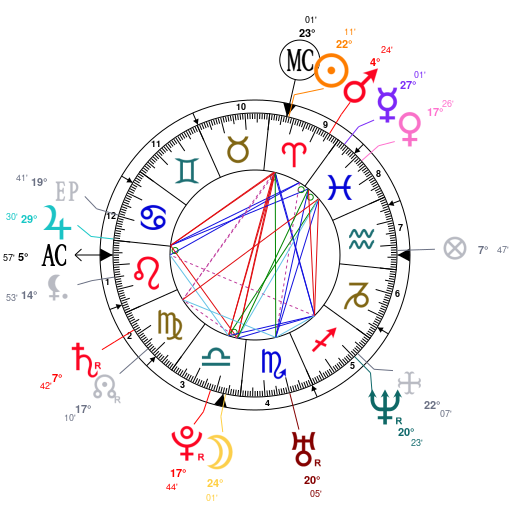 Thom Yorke Birth Chart