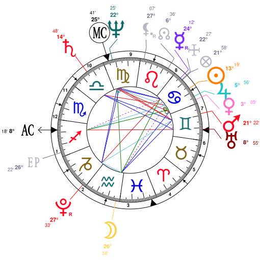 United States Birth Chart Astrology