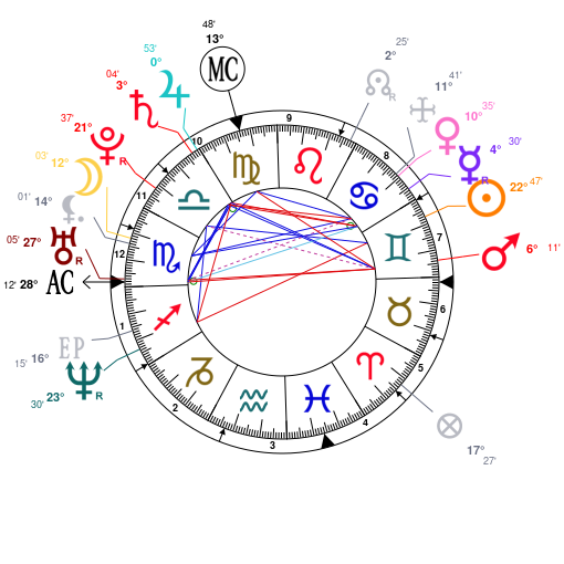 Birth chart of Rian Johnson - Astrology horoscope