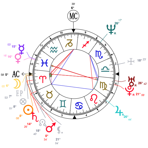 Lucy Lawless Birth Chart