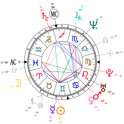 Aniston Natal Chart