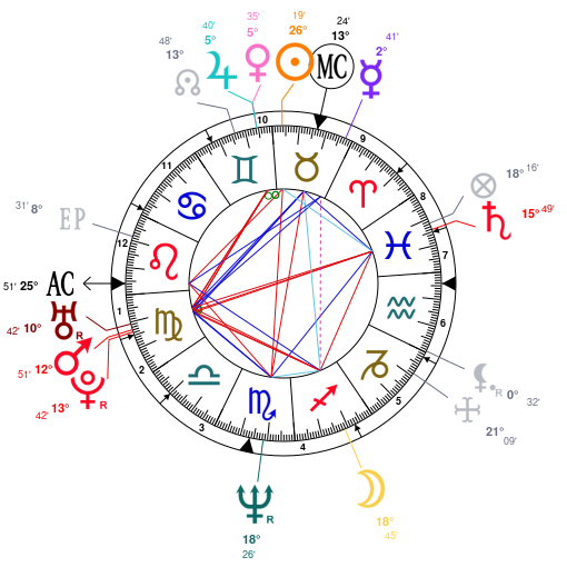 Josh Homme Birth Chart