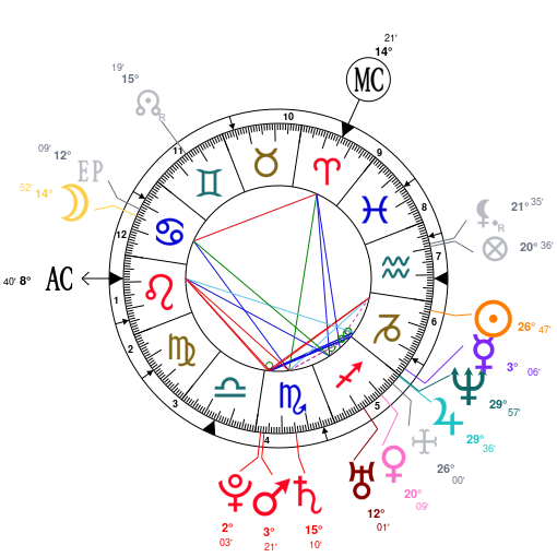 Dwyane Wade Birth Chart