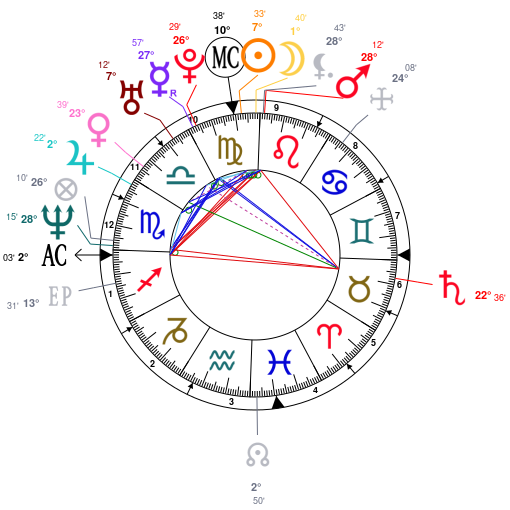 Cardi B Birth Chart