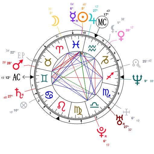 Floyd Mayweather Birth Chart