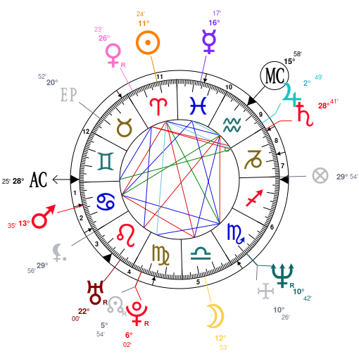 Logan Paul Birth Chart