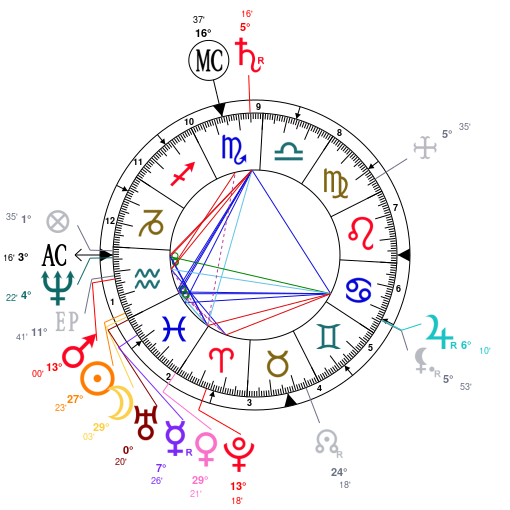 Astrology and natal chart of Ramakrishna, born on 1836/02/18