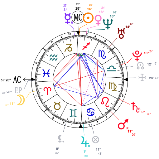 Barron Trump Birth Chart