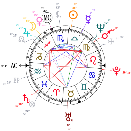 sylvia browne taurus horoscope