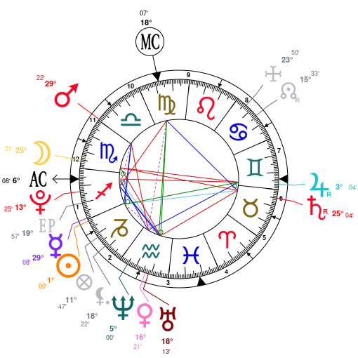 Sidereal Sidereal