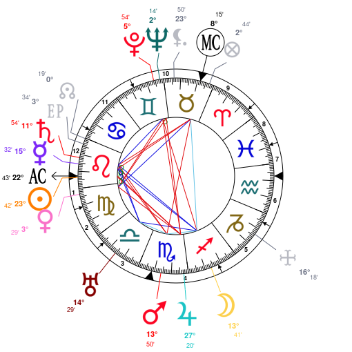 Astrology and natal chart of T.E. Lawrence, born on 1888/08/16