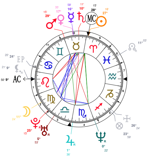 Matthew Hussey Birth Chart