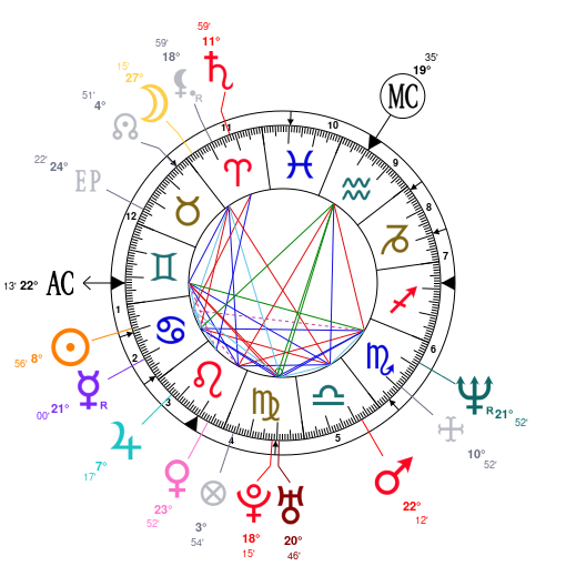 Astrology and natal chart of Pamela Anderson, born on 1967/07/01