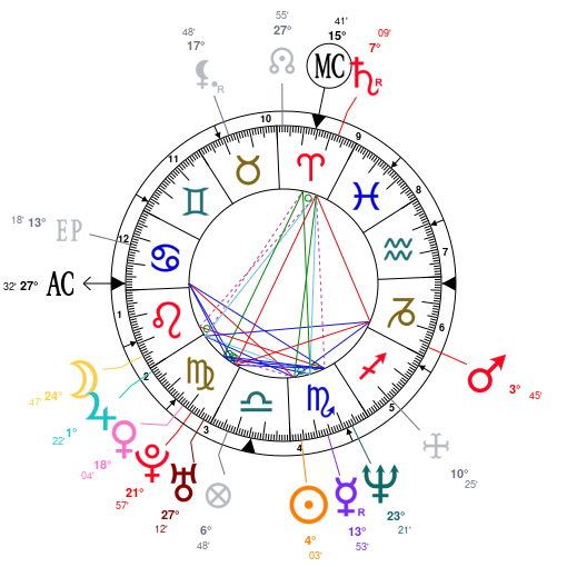 Astrotheme Birth Chart