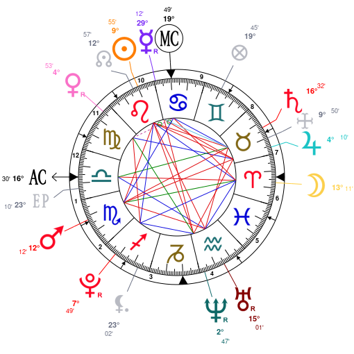 Mary Louise Parker Birth Chart