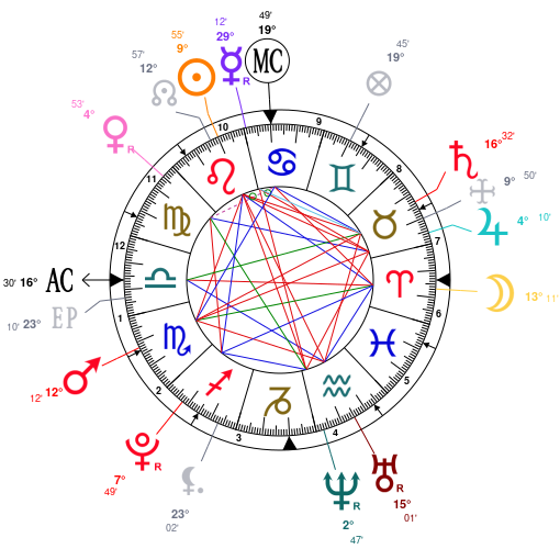 Johnny Cash Birth Chart