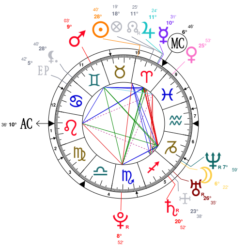 Astrotheme Natal Chart